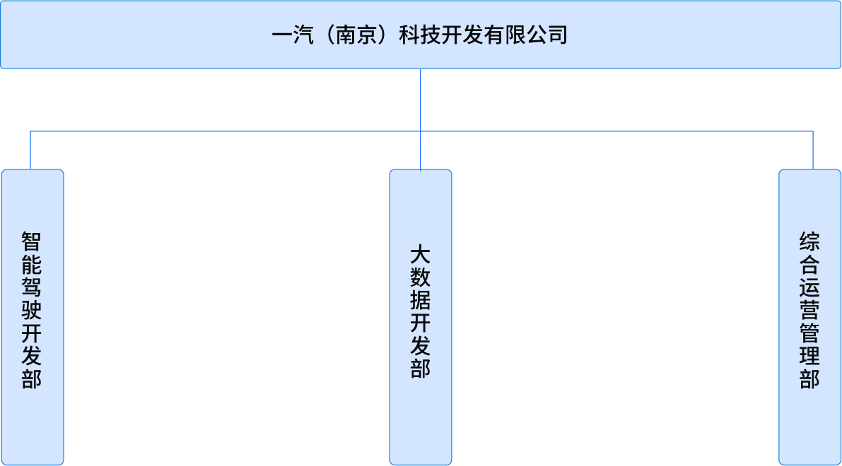 一汽（南京）科技开发有限公司